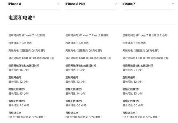 iPhone 8/8plus和iPhone X哪个好?iPhone X/8/8plus外观系统性能拍照全面对比评测