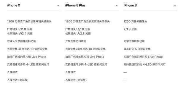 iPhone 8/8plus和iPhone X哪个好?iPhone X/8/8plus外观系统性能拍照全面对比评测