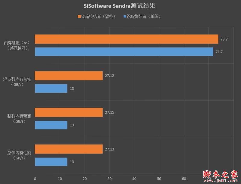 普条终结者！铭瑄终结者内存评测： 这马甲条性价比没谁了