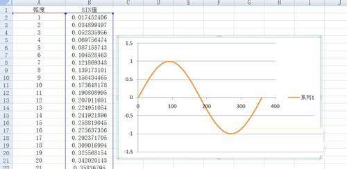 excel根据表格里的数据绘制曲线图的教程
