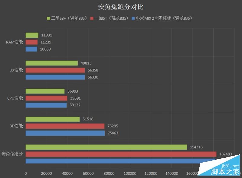 2999元起！一加5T评测：全面屏+8G内存 内外兼修