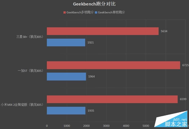 2999元起！一加5T评测：全面屏+8G内存 内外兼修