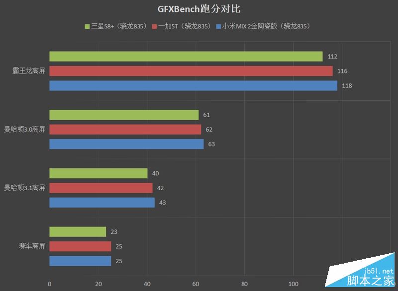 2999元起！一加5T评测：全面屏+8G内存 内外兼修