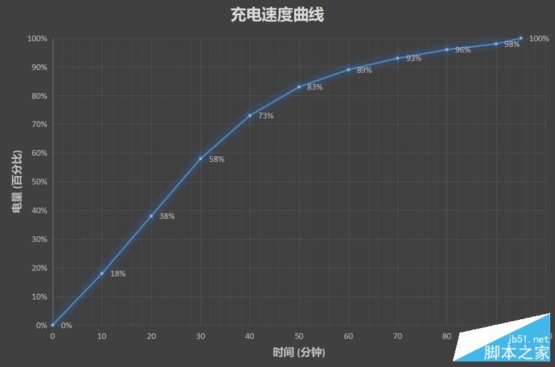 2999元起！一加5T评测：全面屏+8G内存 内外兼修