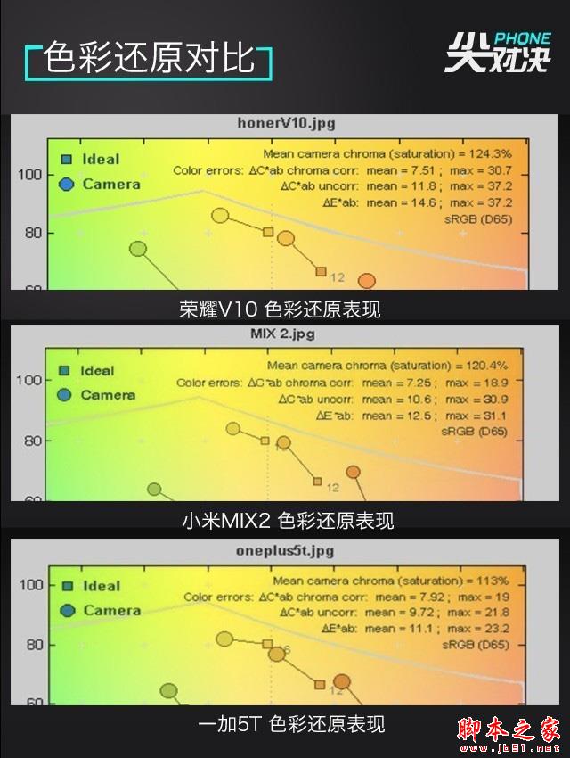 三千多买全面屏选谁：荣耀小米一加对比 