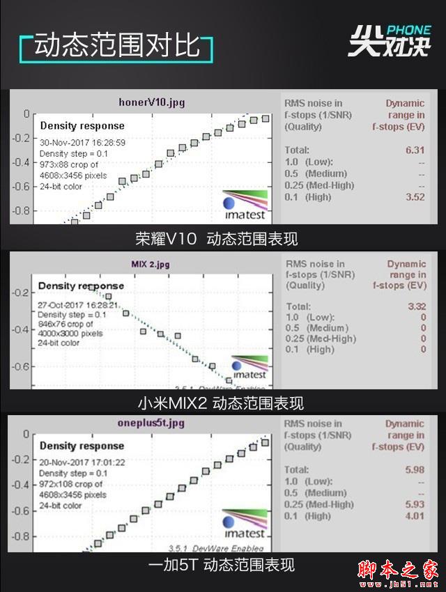 三千多买全面屏选谁：荣耀小米一加对比 