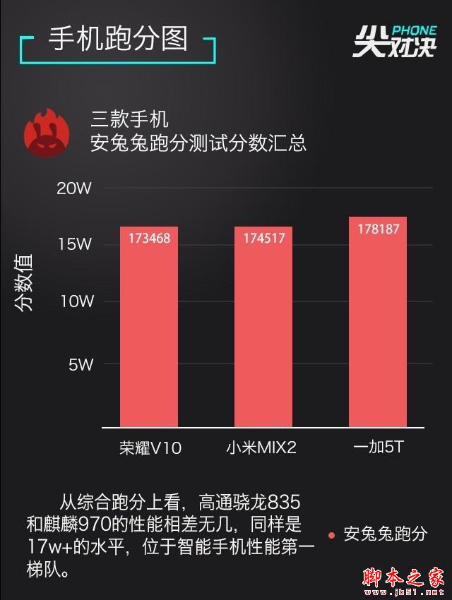 三千多买全面屏选谁：荣耀小米一加对比 