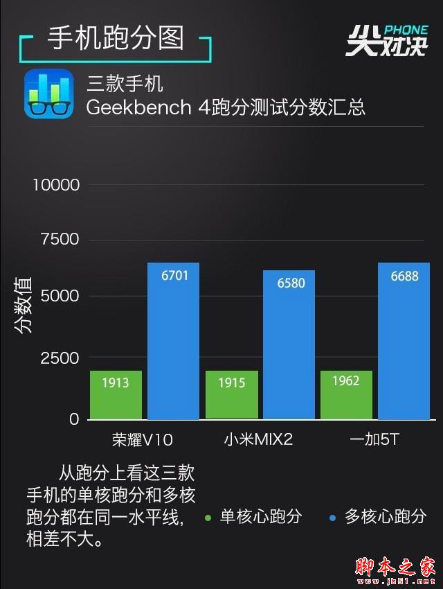 三千多买全面屏选谁：荣耀小米一加对比 