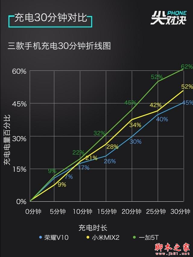 三千多买全面屏选谁：荣耀小米一加对比 