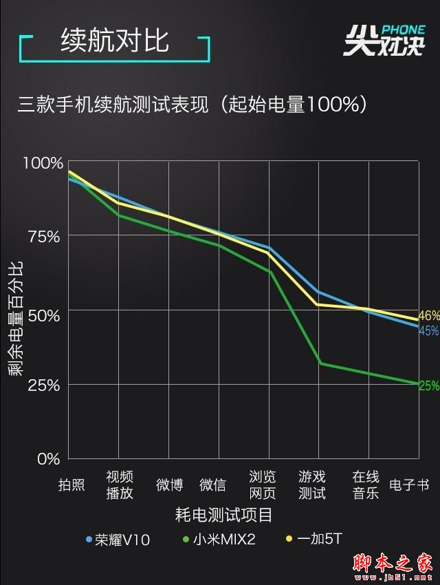 三千多买全面屏选谁：荣耀小米一加对比 