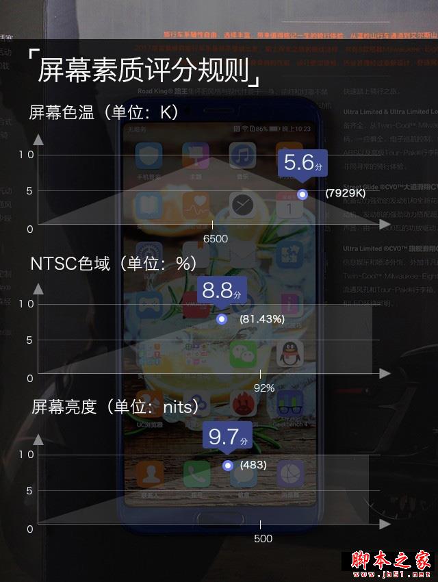 荣耀V10评测:小米MIX2最强全面屏对手 