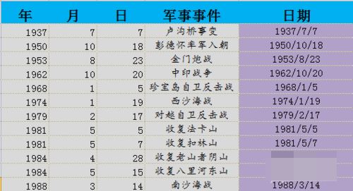 date函数在excel中使用方法