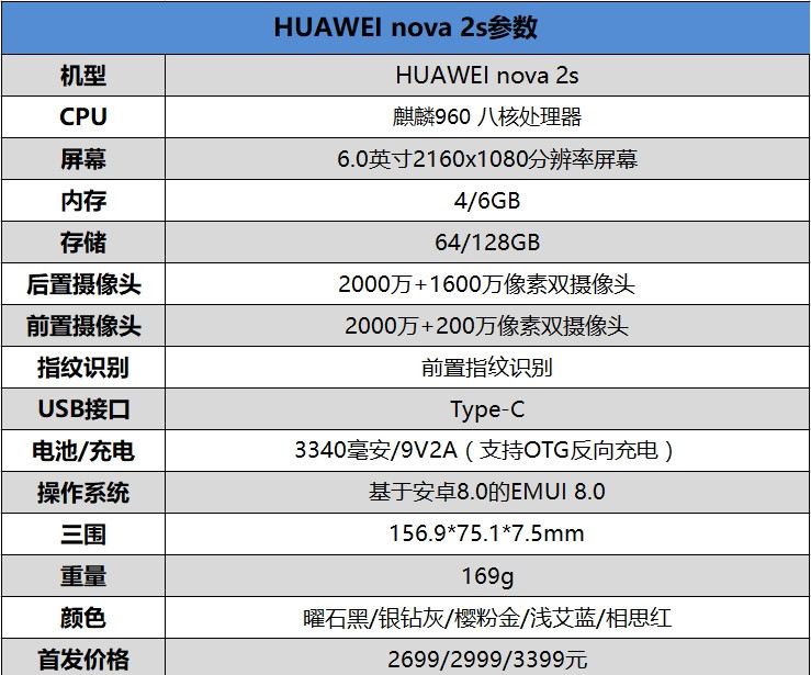 2699元起！HUAWEI nova 2s评测：前后四镜头+正面指纹全面屏