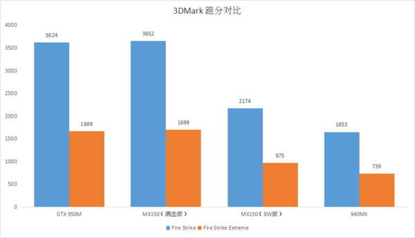 厉害了!惠普战66商务本对决ThinkPad+华硕游戏本