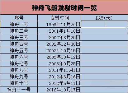 DAY函数在excel中使用方法