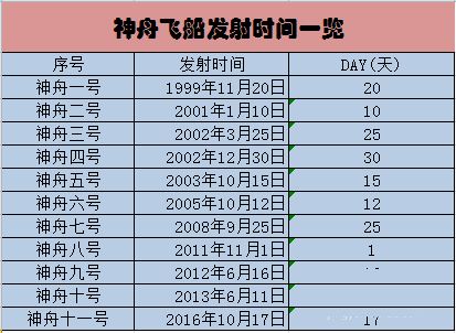 DAY函数在excel中使用方法