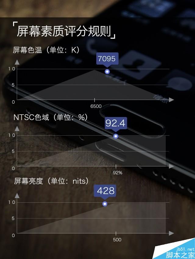 OPPO A79评测：不妨称它为R11s青春版 