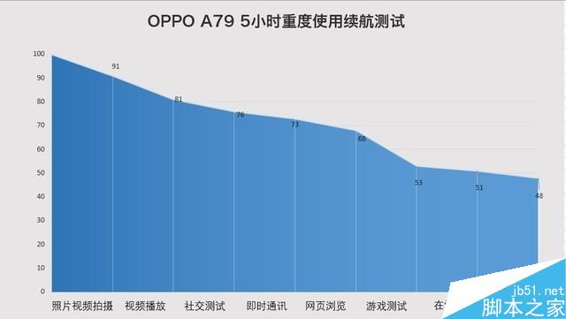 OPPO A79评测：不妨称它为R11s青春版 