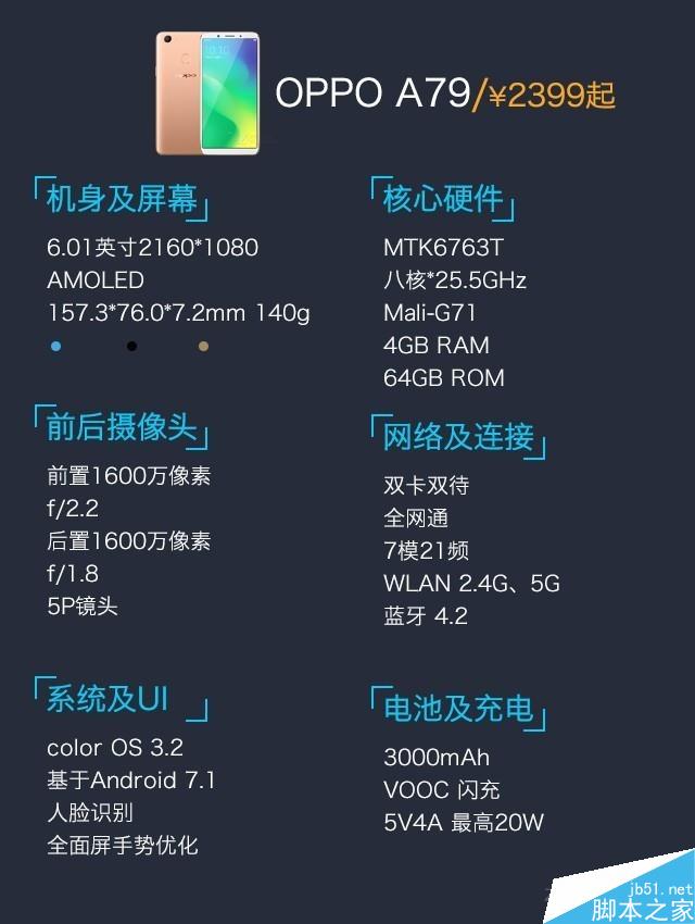 OPPO A79评测：不妨称它为R11s青春版 