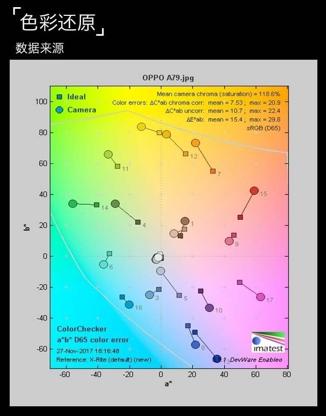 OPPO A79值得买吗 OPPO A79全面评测