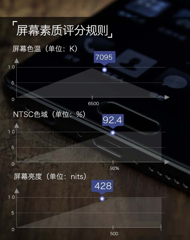 OPPO A79值得买吗 OPPO A79全面评测