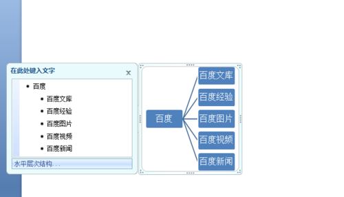 ppt文字快速转成结构图表的形式教程