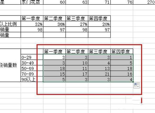 excel中利用frequency函数计算数据分段所占数量的教程