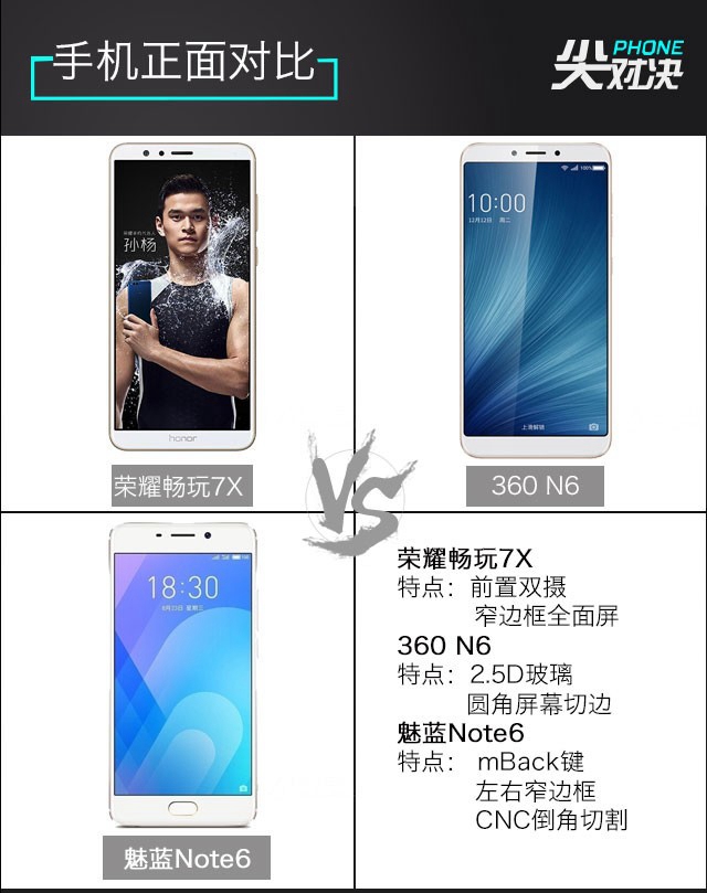 荣耀7X/360N6/魅蓝Note6买哪个好 荣耀7X/360N6/魅蓝Note6对比