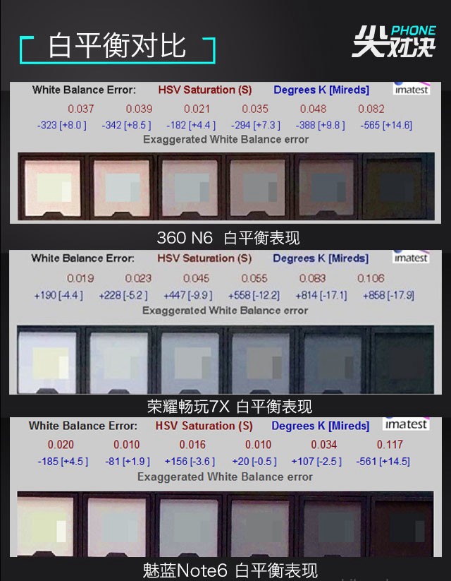 荣耀7X/360N6/魅蓝Note6买哪个好 荣耀7X/360N6/魅蓝Note6对比