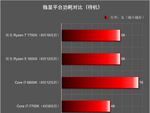 R5 1600X和i7 7700K哪个好 R5-1600X对比i7-7700K评测