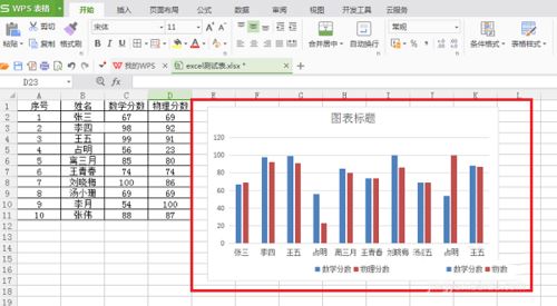 wps根据表格内容插入柱状图和折线图教程