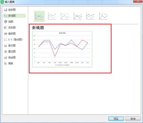 wps根据表格内容插入柱状图和折线图教程