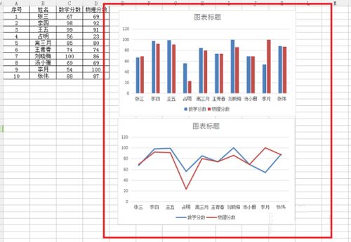 wps根据表格内容插入柱状图和折线图教程