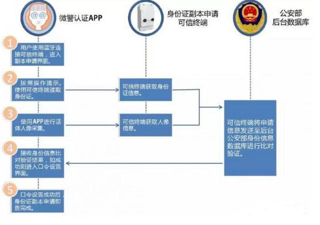 微信身份证怎么办理 微信身份证网证申请办理图文教程