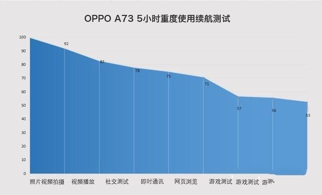 OPPO A73值得买吗？OPPO A73全面评测