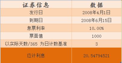 excel表格中Accrintm函数使用教程