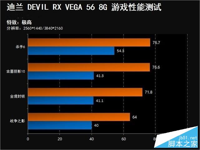 媲美GTX1080 迪兰Devil RX VEGA 56评测 