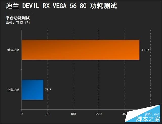 媲美GTX1080 迪兰Devil RX VEGA 56评测 