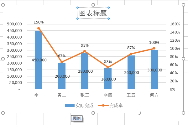 excel怎怎么给复合图表添加双坐标轴?