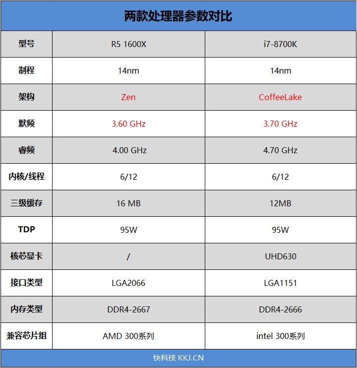 i7 8700k参数图片