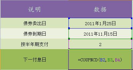 excel2010中coupncd函数的使用方法