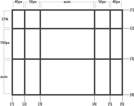 CSS Gird布局教程指南