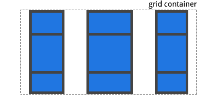 CSS Gird布局教程指南