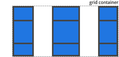 CSS Gird布局教程指南