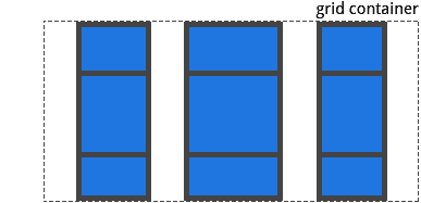 CSS Gird布局教程指南