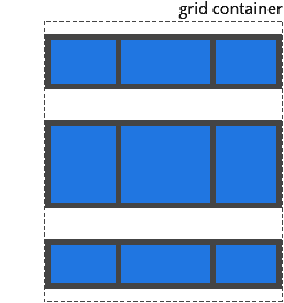 CSS Gird布局教程指南