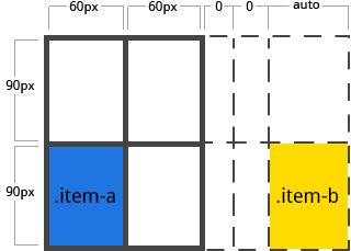 CSS Gird布局教程指南