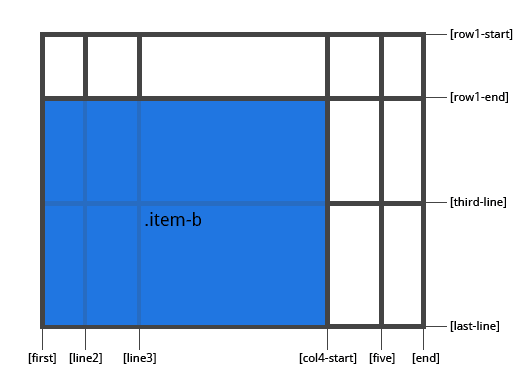 CSS Gird布局教程指南