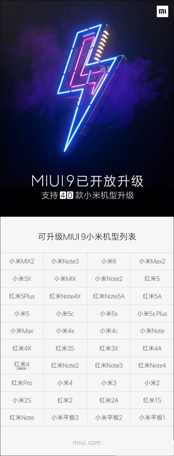 MIUI 9已完成40款小米机型升级适配 几乎覆盖小米和红米系列全部