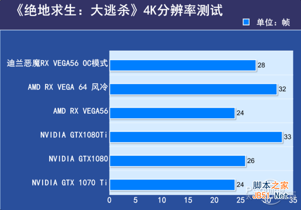 4k大逃杀